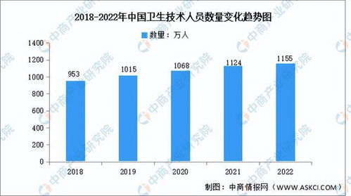 2023年中国智慧医疗行业产业链上中下游市场分析